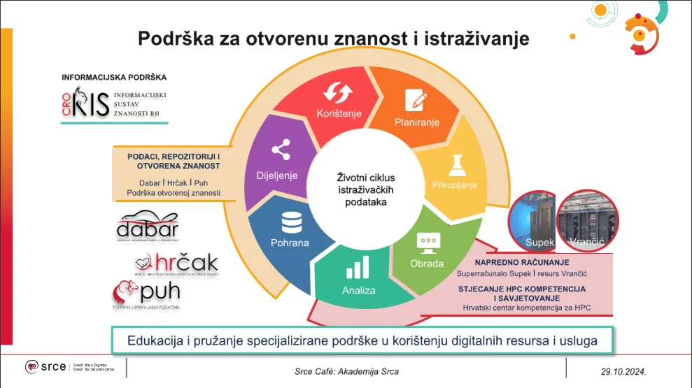 Srce Café: Akademija Srca